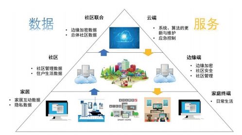 邁向6S智慧家居 智能科技如何重塑信息技術(shù)服務與智慧生活