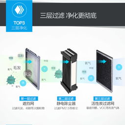 遠大TA400空氣凈化器 象牙白色美學，高效凈化15-30平方米空間