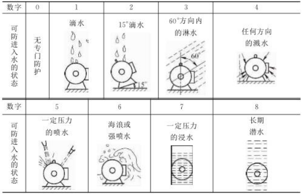 防水能力