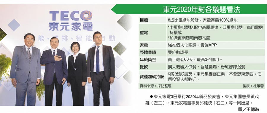 東元2020年對各議題看法　東元家電3日舉行2020年新品發(fā)表會，東元集團會長黃茂雄（左二）、東元家電董事長邱純枝（右二）等一同出席。圖／王德為