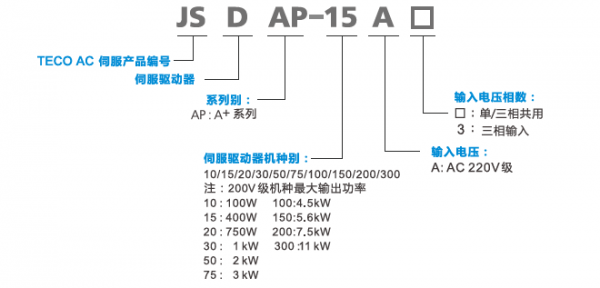 JSDAP伺服驅(qū)動(dòng)器型號(hào)說(shuō)明.png