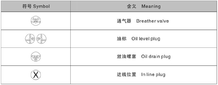 東元F系列減速機(jī)符號含義.png