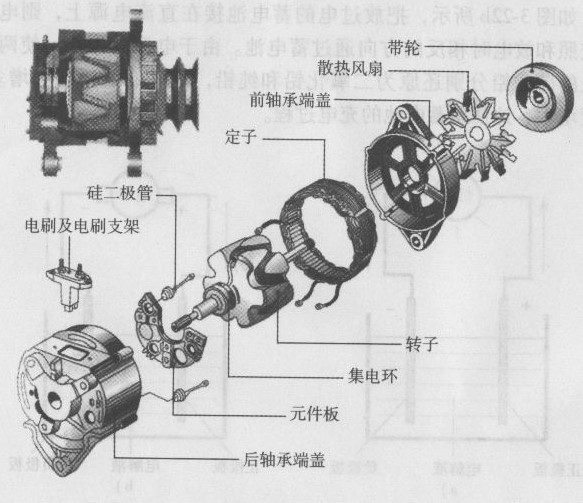 發(fā)電機(jī)結(jié)構(gòu)