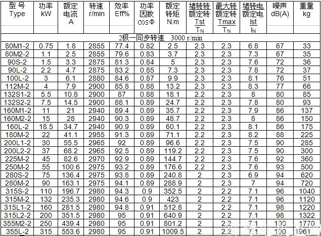 防爆電機型號
