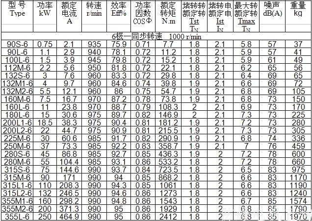 防爆電機型號