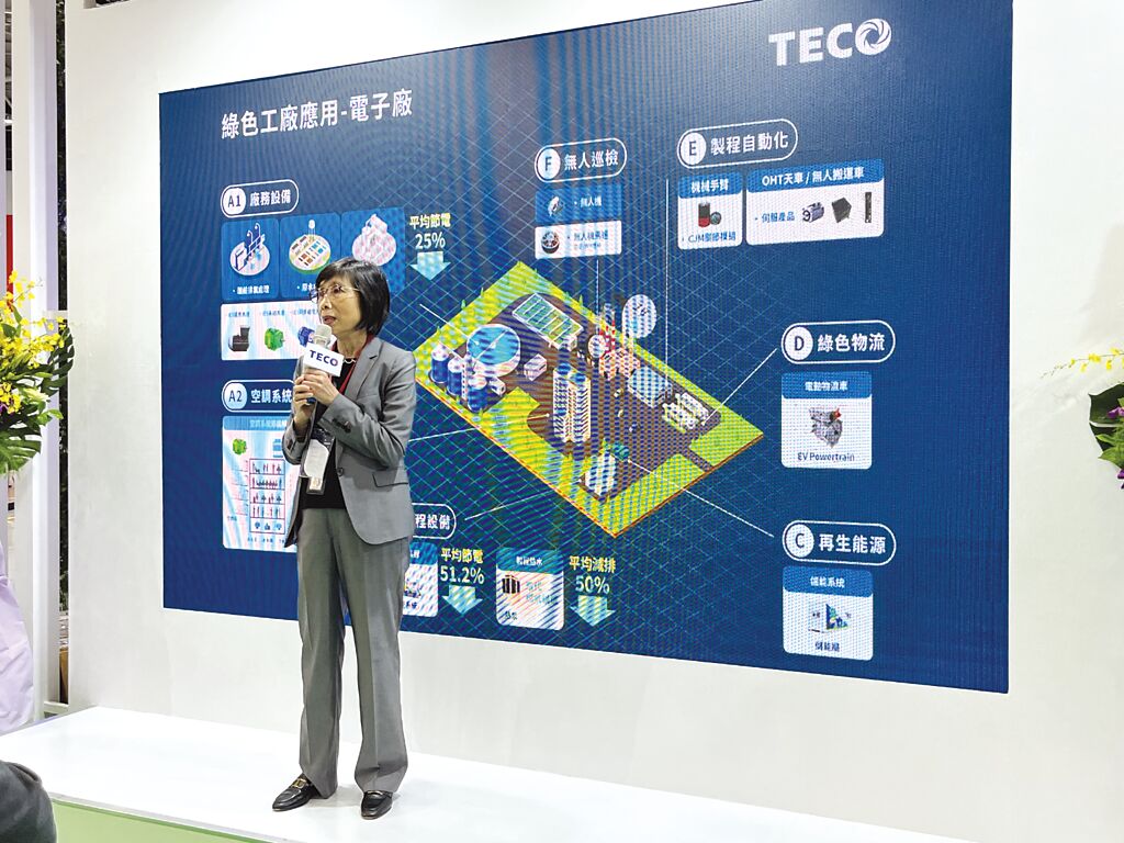 東元電機(jī)董事長(zhǎng)邱純枝表示，在全球制造業(yè)都邁向淨(jìng)零碳排的趨勢(shì)下，東元將扮演最核心的整合角色。圖／陳逸格